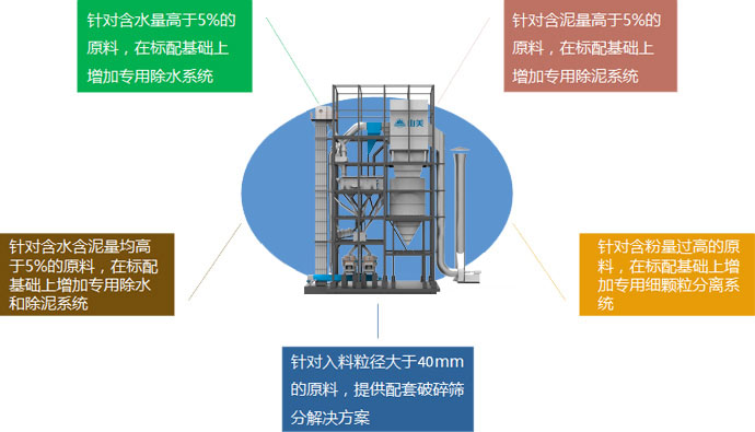 量身定制，精準服務(wù)