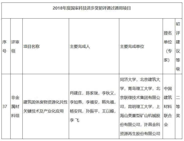 重磅｜國家科學技術(shù)進步二等獎：“建筑固體廢物資源化共性關(guān)鍵技術(shù)及產(chǎn)業(yè)化應用”項目