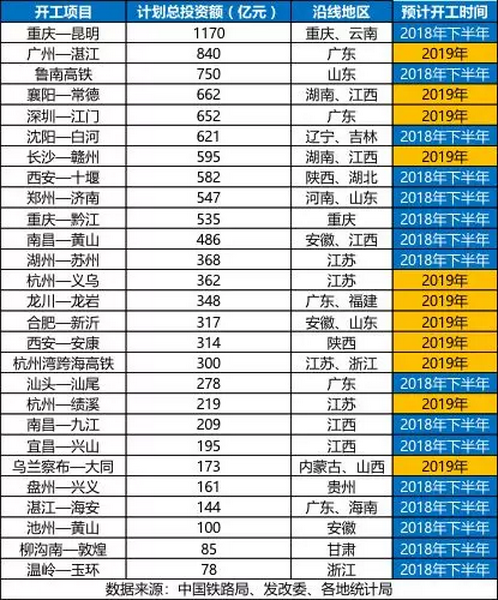 砂石骨料大商機(jī)——萬(wàn)億基建來(lái)襲，27個(gè)高鐵項(xiàng)目將開工建設(shè)