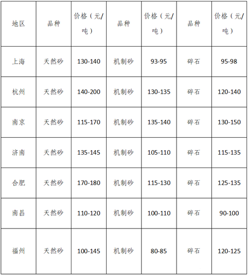 湖南、湖北一砂難求，重慶砂石廠關(guān)停——長(zhǎng)江砂石價(jià)格大漲！