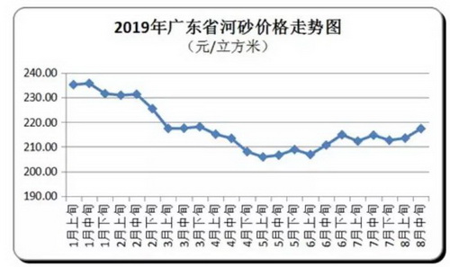 價格“失控”！砂石、混凝土、水泥、煤炭上千家企業(yè)漲價！
