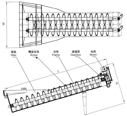XL系列螺旋洗砂機、XLW系列洗石機