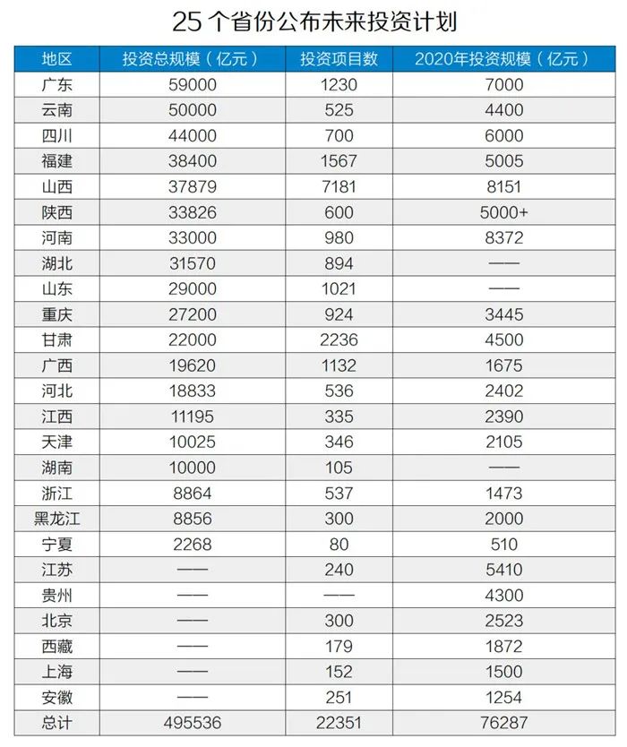 50萬億元！砂石骨料助力基建投資，推動經(jīng)濟(jì)穩(wěn)增長！