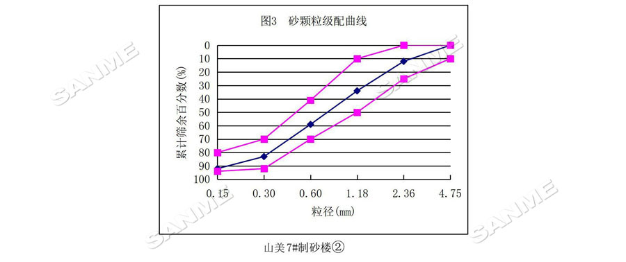 【項(xiàng)目】制砂原料含泥量高？山美股份有辦法！帶您走進(jìn)池州長九（神山）制砂樓項(xiàng)目，看山美股份如何解決這個(gè)問題