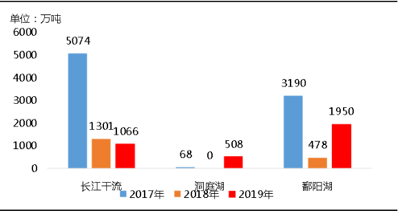 環(huán)?！案邏骸比珖笆V山總量、河砂開采量不降反升，釋放砂石產能補充國內砂石市場供應！