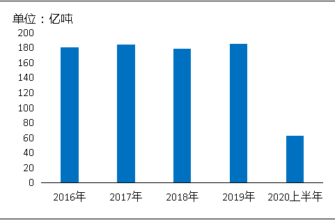 環(huán)?！案邏骸比珖笆V山總量、河砂開采量不降反升，釋放砂石產能補充國內砂石市場供應！