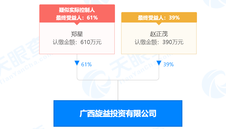 瘋狂！廣西南寧交投7.61億元拍得一宗花崗巖采礦權(quán)，竟需35.7年才能收回成本？