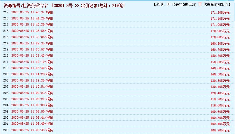 瘋狂！廣西南寧交投7.61億元拍得一宗花崗巖采礦權(quán)，竟需35.7年才能收回成本？