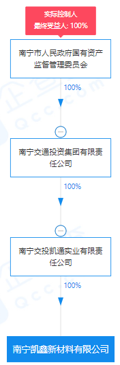 瘋狂！廣西南寧交投7.61億元拍得一宗花崗巖采礦權(quán)，竟需35.7年才能收回成本？