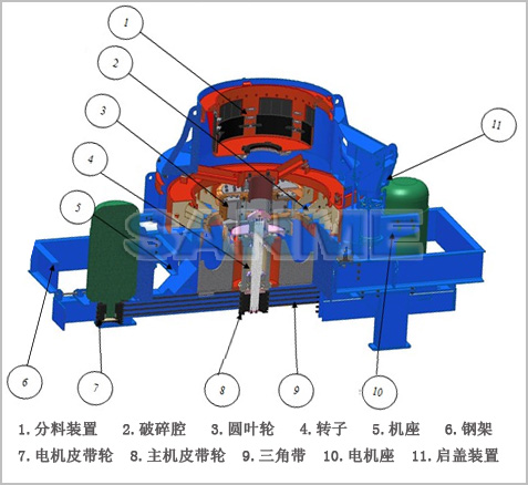 VSI立軸沖擊式破碎機詳細(xì)介紹圖