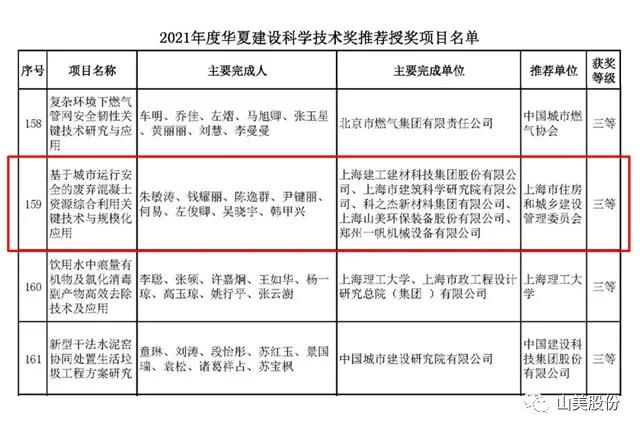 蓄勢待發(fā)｜上海山美股份邀您攜手同行，共贏2022!