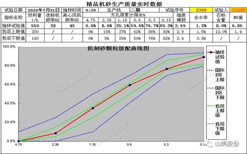 復(fù)購(gòu)說(shuō)明一切！東方希望集團(tuán)第三次選擇山美精品樓站式機(jī)制砂生產(chǎn)系統(tǒng)