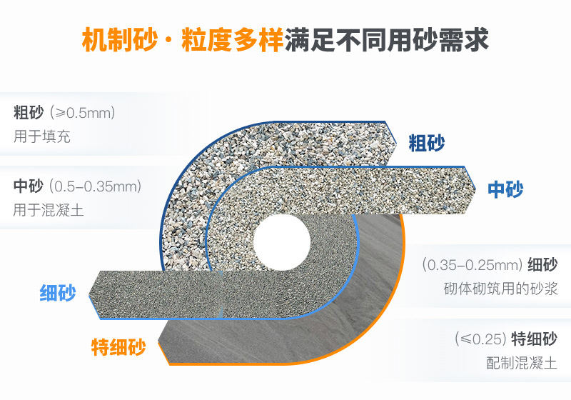 機制砂規(guī)格？上海山美為您解答