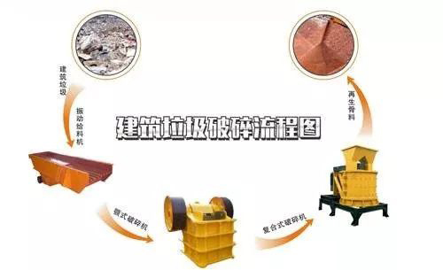 開辦一個建筑垃圾處理廠需要哪些手續(xù)？需要考慮哪些問題？