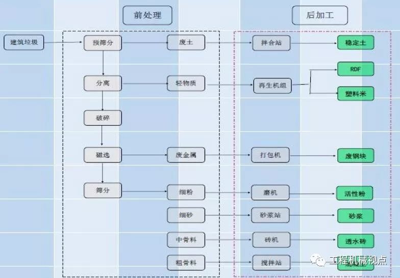 開辦一個建筑垃圾處理廠需要哪些手續(xù)？需要考慮哪些問題？